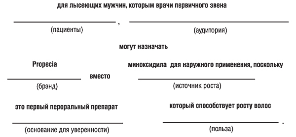 Схема позиционирования препарата Propecia