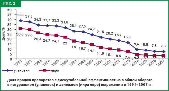 Рис.2