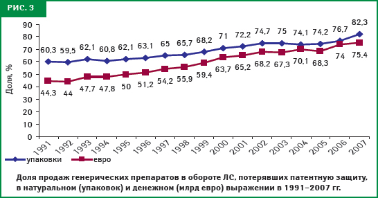 Рис.3