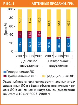 рис. 1