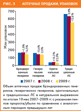 Рис. 3