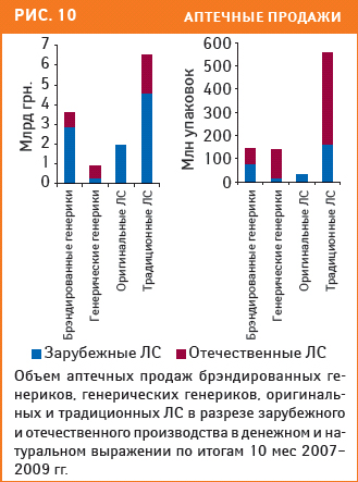 Рис. 10