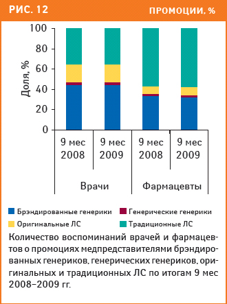 Рис. 12