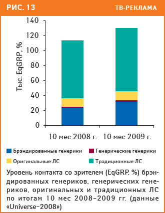 Рис. 13