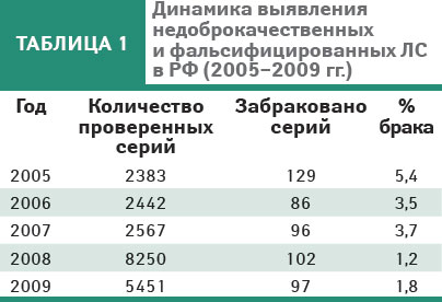 табл.1
