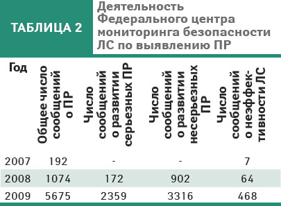 табл.2