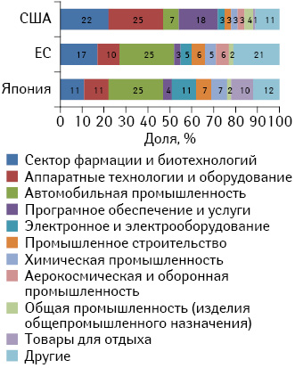        R&D- ,     2012 .