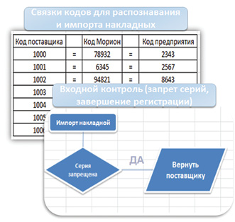 Информационный сервис для аптек