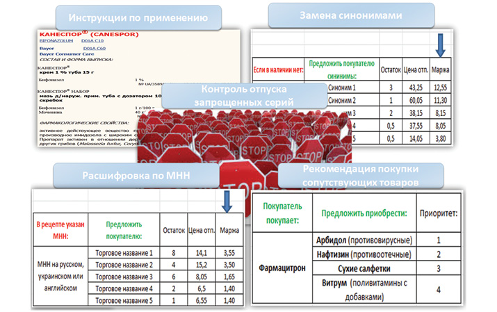 Информационный сервис для аптек