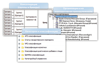 Информационный сервис для аптек