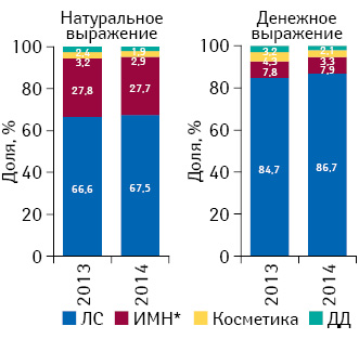 ebook сады и парки