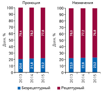 free управление процессами методы управления предприятием