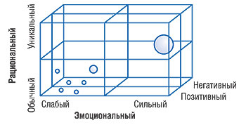  Компоненты брэнда