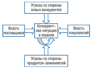 рис. 1