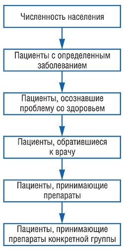 рис. 2