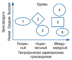 рис. 3