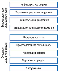 Рис. 1