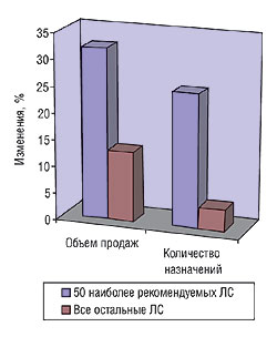 Рис. 3