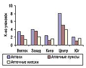 Рис. 6. Среднее количество проданных упаковок АМЛОДИПИНА-ЗДОРОВЬЕ в аптеках (аптечных пунктах, киосках) в разрезе регионов Украины в июне 2006 г.