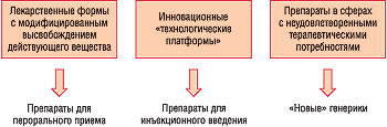 Рис. 1. Обширный портфель разнообразных препаратов