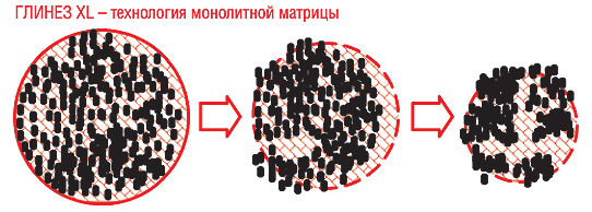 ГЛИНЕЗ XL. Место в диабетологии | Щотижневик АПТЕКА