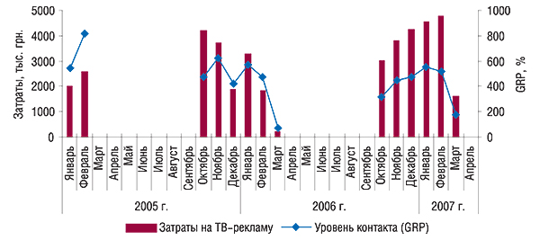 Президиум конгресса