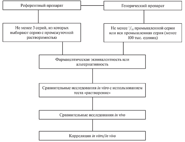 Алгоритм доказательства эквивалентности