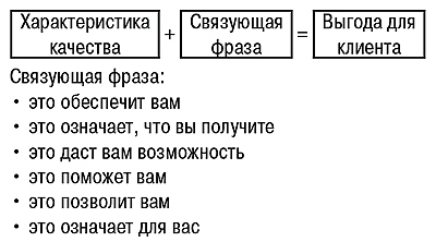 Продайте клиенту выгоду!