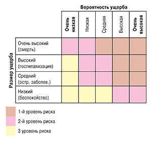 Классификация рисков качества (для пациентов)