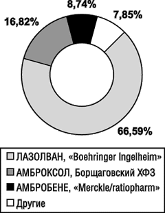 p_228_7_210200_ambroxol.gif (12228 bytes)