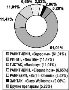 p_228_7_210200_rantidin.gif (17622 bytes)