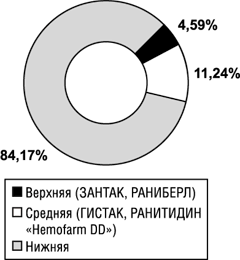 p_228_7_210200_rantidin2.gif (10259 bytes)