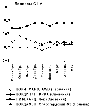 p_249_28_170700_nifedin1.gif (5849 bytes)