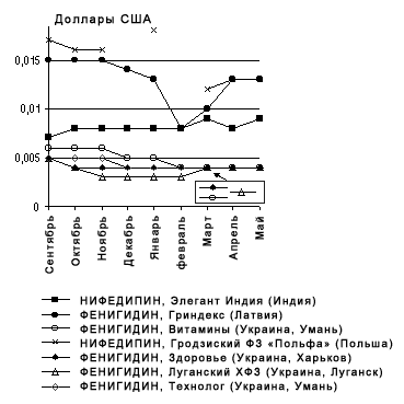 p_249_28_170700_nifedin2.gif (8722 bytes)