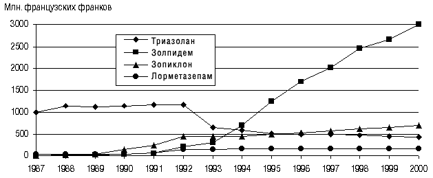 Доклад: Ивадал - новейшее достижение в лечение нарушений сна