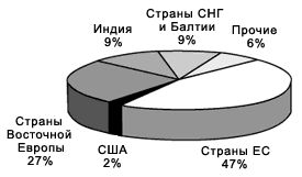 p_266_45_201100_ris3.gif (4573 bytes)