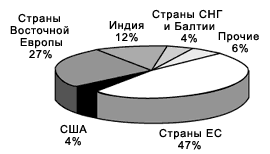 p_266_45_201100_ris4.gif (4390 bytes)