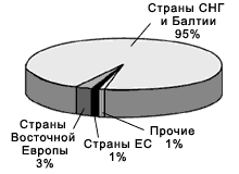 p_266_45_201100_ris7.gif (3222 bytes)