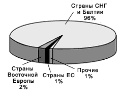 p_266_45_201100_ris8.gif (4544 bytes)