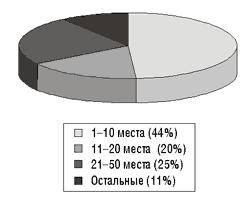 p_331_10_110302_ris15.gif (4231 bytes)