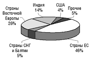 p_331_10_110302_ris3.gif (4508 bytes)