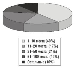 p_331_10_110302_ris6.gif (5161 bytes)