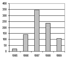 p_331_10_110302_TABLE.gif (3117 bytes)