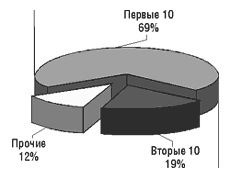 p_332_11_180302_ris6.gif (4227 bytes)