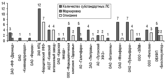 p_343_22_030602_tabl3.gif (12279 bytes)