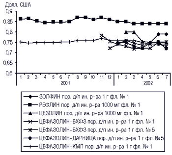 p_350_29_290702_graf2.gif (12056 bytes)