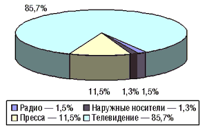 p_363_42_281002_ris3.gif (5222 bytes)