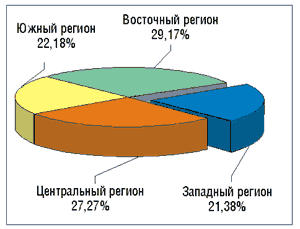 p_366_45_181102_tabl1.gif (5625 bytes)