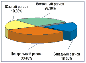 p_366_45_181102_tabl2.gif (5469 bytes)