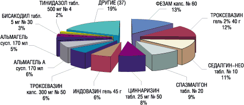 p_370_49_161202_Balkanfarma1.gif (12228 bytes)